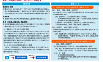 2015年度(平成27年度)補正 ものづくり・商業・サービス新展開支援補助金