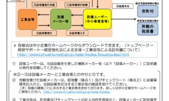 中小企業等経営強化法に基づく税制措置